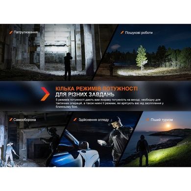 Фонарь ручной Fenix PD36R Pro